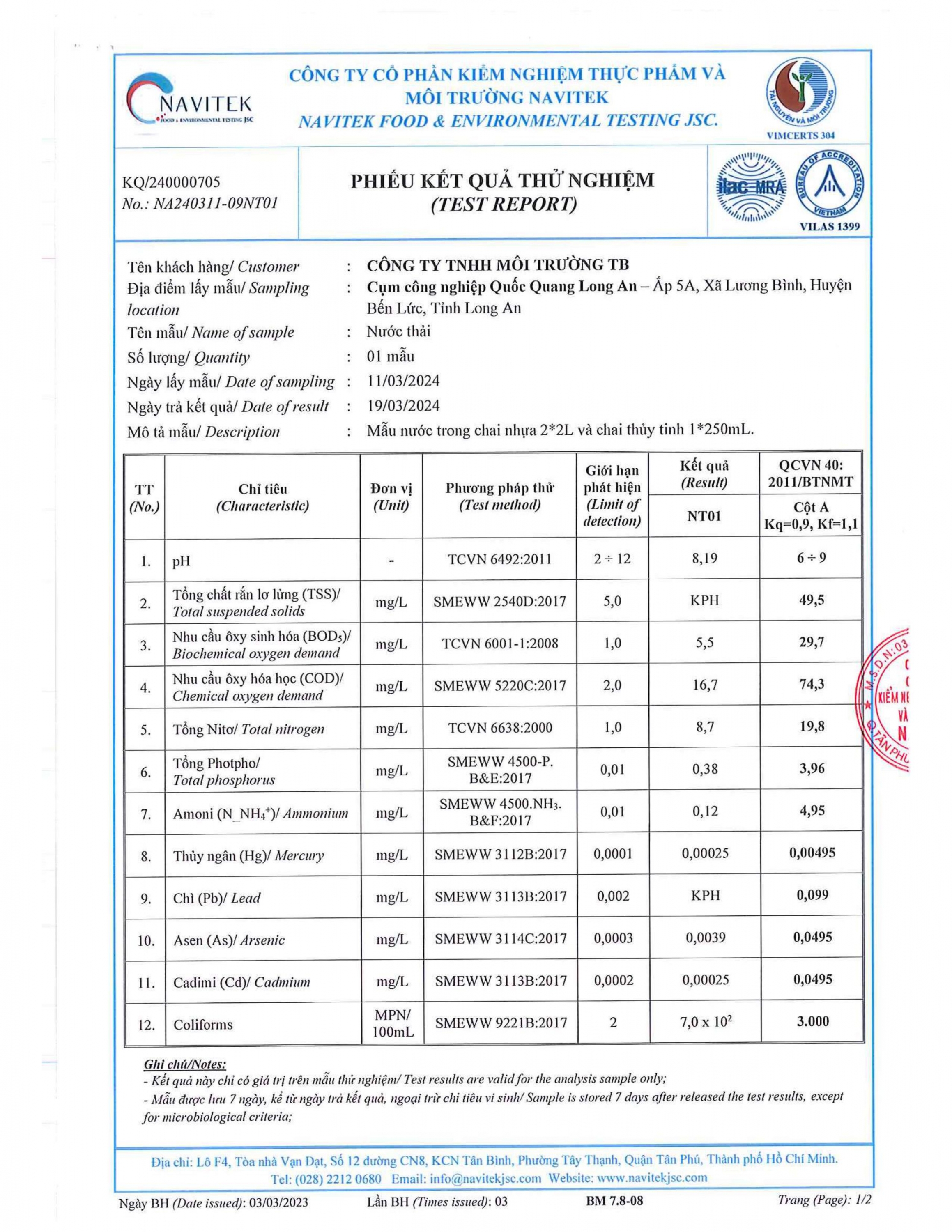 Kết quả báo cáo quan trắc môi trường Quý 1.2024