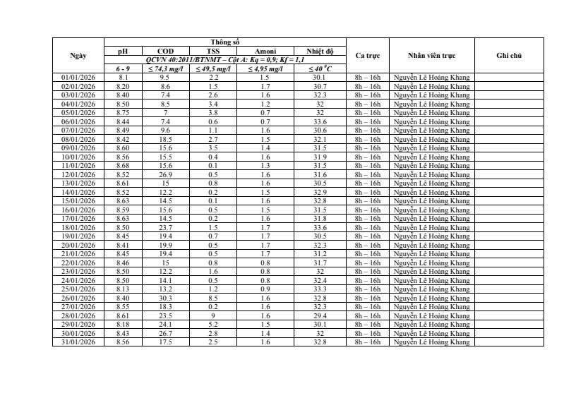 Số liệu báo cáo kết quả quan trắc tự động Tháng 1