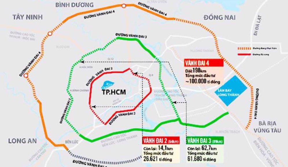 Xã Thạnh Lợi đang từng bước góp phần quan trọng đưa dự án Vành đai 4 TP.HCM triển khai đúng kế hoạch, tạo nền tảng cho phát triển kinh tế - xã hội